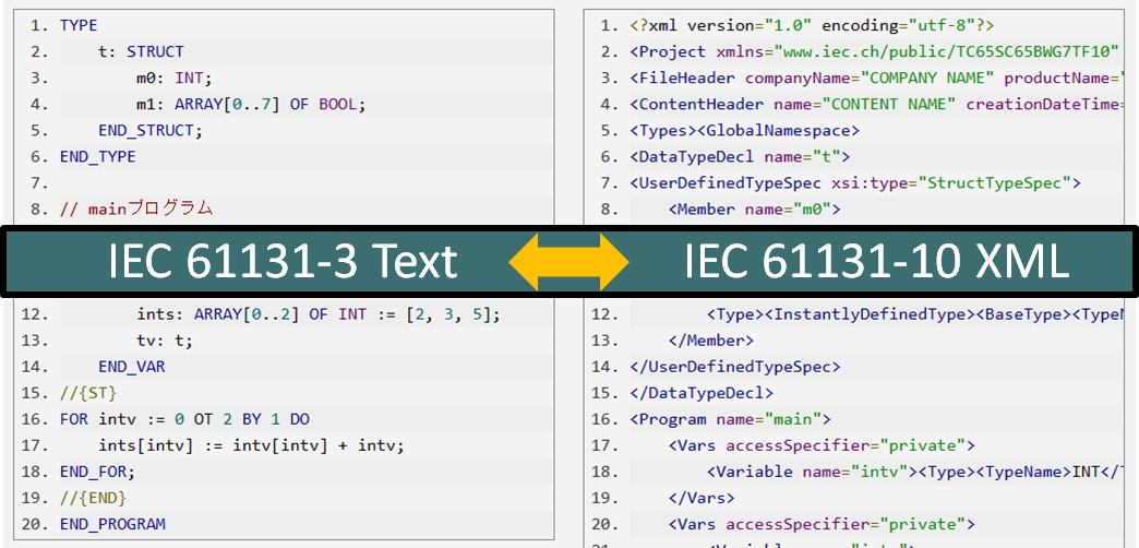 IEC 61131-3テキスト ⇄ IEC 61131-10 XML変換するソフトウェア JieccのWeb版です。